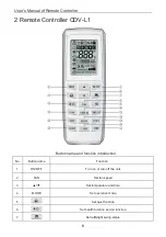 Предварительный просмотр 11 страницы Daitsu CDV-L1 Installation And User Manual