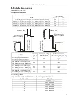 Предварительный просмотр 17 страницы Daitsu DOS-12KIDT Service Manual