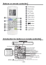 Preview for 10 page of Daitsu DS-12UIDN Manual