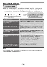 Preview for 53 page of Daitsu DS-12UIDN Manual