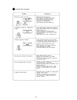 Предварительный просмотр 18 страницы Daitsu DS-18UIAK Owner'S Manual