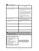 Предварительный просмотр 19 страницы Daitsu DS-18UIAK Owner'S Manual