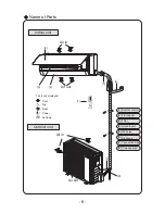 Предварительный просмотр 28 страницы Daitsu DS-18UIAK Owner'S Manual