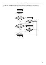 Предварительный просмотр 41 страницы Daitsu DS-9KIDR Service Manual