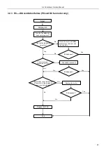 Предварительный просмотр 42 страницы Daitsu DS-9KIDR Service Manual