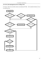 Предварительный просмотр 52 страницы Daitsu DS-9KIDR Service Manual