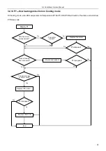 Предварительный просмотр 53 страницы Daitsu DS-9KIDR Service Manual