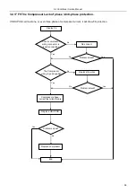 Предварительный просмотр 56 страницы Daitsu DS-9KIDR Service Manual