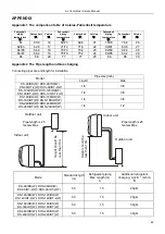 Предварительный просмотр 85 страницы Daitsu DS-9KIDR Service Manual