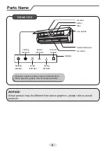 Предварительный просмотр 9 страницы Daitsu DSM-9UIDN Manual