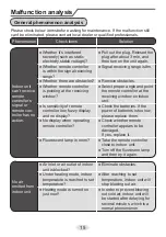 Предварительный просмотр 18 страницы Daitsu DSM-9UIDN Manual