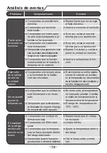 Предварительный просмотр 40 страницы Daitsu DSM-9UIDN Manual