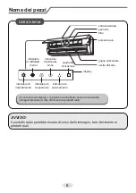 Предварительный просмотр 52 страницы Daitsu DSM-9UIDN Manual