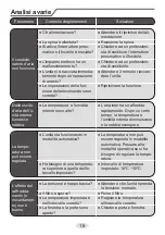 Предварительный просмотр 62 страницы Daitsu DSM-9UIDN Manual