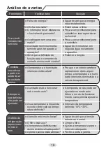 Предварительный просмотр 84 страницы Daitsu DSM-9UIDN Manual