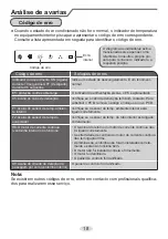 Предварительный просмотр 86 страницы Daitsu DSM-9UIDN Manual