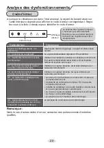 Предварительный просмотр 110 страницы Daitsu DSM-9UIDN Manual