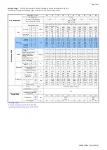 Preview for 8 page of Daitsu FDLA-09 Installation, Operation & Service Manual