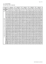 Preview for 12 page of Daitsu FDLA-09 Installation, Operation & Service Manual