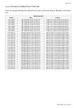 Предварительный просмотр 37 страницы Daitsu FDLA-09 Installation, Operation & Service Manual