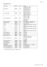 Предварительный просмотр 43 страницы Daitsu FDLA-09 Installation, Operation & Service Manual