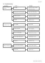 Предварительный просмотр 51 страницы Daitsu FDLA-09 Installation, Operation & Service Manual