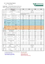 Предварительный просмотр 58 страницы Daitsu FDLA-09 Installation, Operation & Service Manual