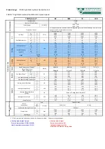 Preview for 59 page of Daitsu FDLA-09 Installation, Operation & Service Manual