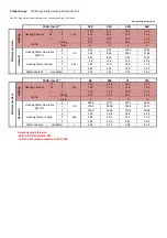 Preview for 61 page of Daitsu FDLA-09 Installation, Operation & Service Manual