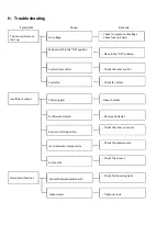 Preview for 106 page of Daitsu FDLA-09 Installation, Operation & Service Manual