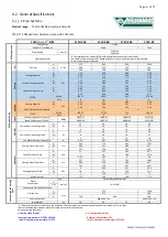 Preview for 118 page of Daitsu FDLA-09 Installation, Operation & Service Manual