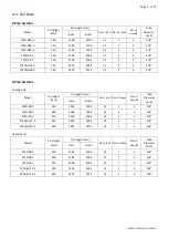 Preview for 121 page of Daitsu FDLA-09 Installation, Operation & Service Manual