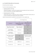 Preview for 135 page of Daitsu FDLA-09 Installation, Operation & Service Manual