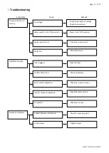 Preview for 189 page of Daitsu FDLA-09 Installation, Operation & Service Manual