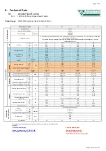 Preview for 197 page of Daitsu FDLA-09 Installation, Operation & Service Manual