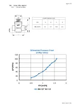 Preview for 202 page of Daitsu FDLA-09 Installation, Operation & Service Manual