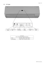 Preview for 223 page of Daitsu FDLA-09 Installation, Operation & Service Manual