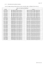 Предварительный просмотр 225 страницы Daitsu FDLA-09 Installation, Operation & Service Manual