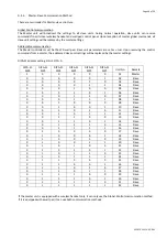 Preview for 230 page of Daitsu FDLA-09 Installation, Operation & Service Manual