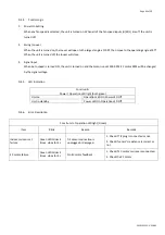 Preview for 235 page of Daitsu FDLA-09 Installation, Operation & Service Manual