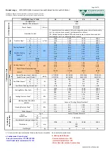 Preview for 258 page of Daitsu FDLA-09 Installation, Operation & Service Manual