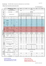 Предварительный просмотр 259 страницы Daitsu FDLA-09 Installation, Operation & Service Manual