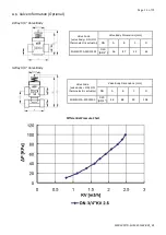 Preview for 16 page of Daitsu FSTD SLIM - EC FLEX Series Installation And Maintenance Manual