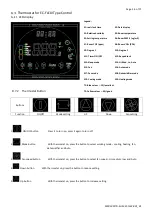 Preview for 57 page of Daitsu FSTD SLIM - EC FLEX Series Installation And Maintenance Manual