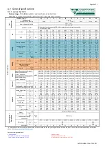 Preview for 7 page of Daitsu L/M-STAT AMV Series Installation, Operation & Service Manual