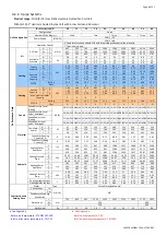 Preview for 9 page of Daitsu L/M-STAT AMV Series Installation, Operation & Service Manual