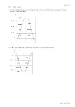 Preview for 221 page of Daitsu L/M-STAT AMV Series Installation, Operation & Service Manual