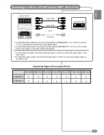 Preview for 13 page of Daitsu LCD 32 Operating Instructions Manual