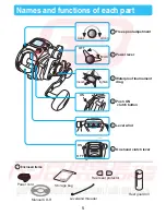 Preview for 7 page of Daiwa Seaborg 300FB Operating Manual