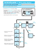 Preview for 17 page of Daiwa Seaborg 500Fe Operating Manual